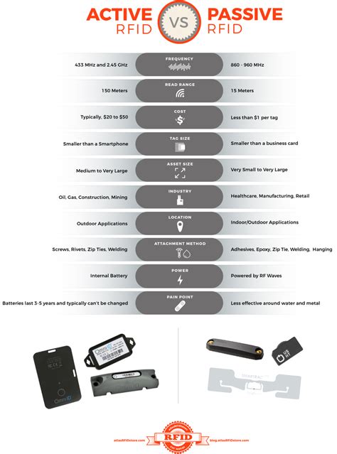 rfid reader how many tags per minute|active rfid reading range.